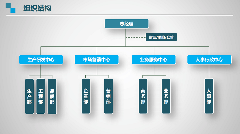 CTVS組織架構(gòu)圖