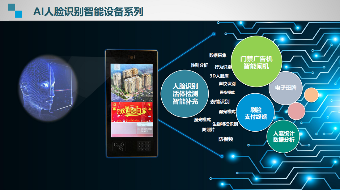 ctvs產(chǎn)品AI人臉識別設備系列