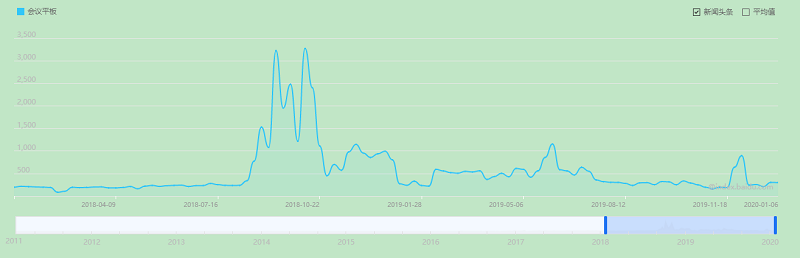 會(huì)議平板